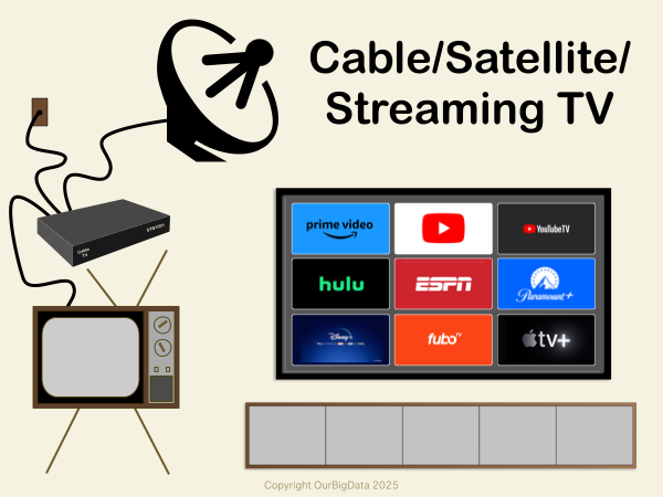 A picture of a television being fed from from various sources